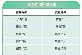 ?MOTD晒哈兰德咆哮镜头：当你意识到GTA6要2025年才发布